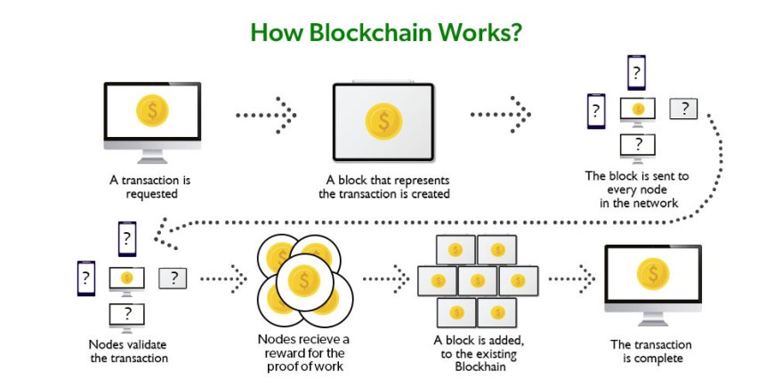 what is a blockchain