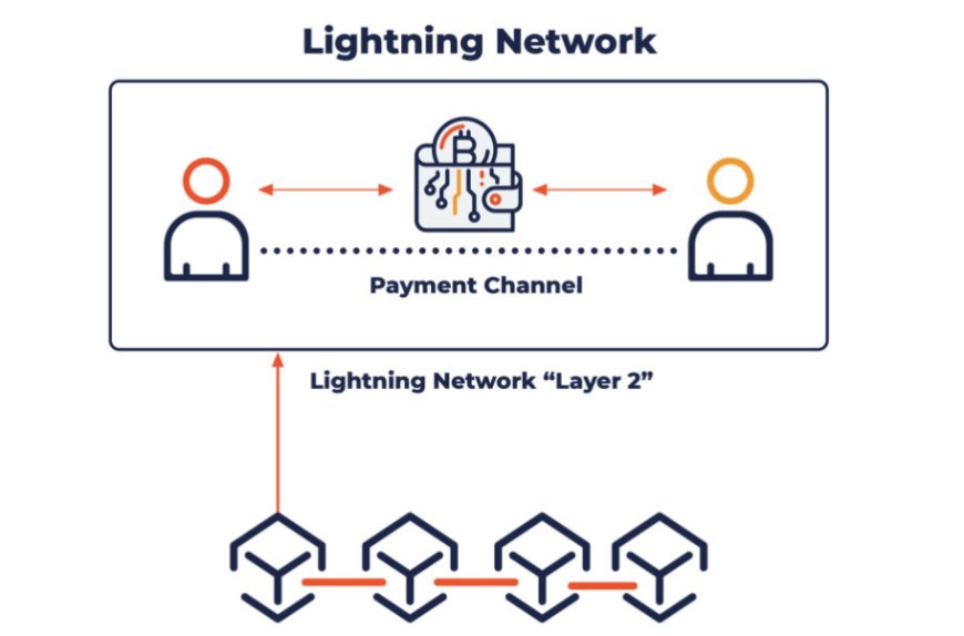 bitcoin lightning network