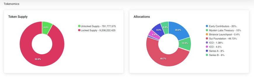 sui tokenomics